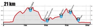 Baroko maraton 2014 - profil